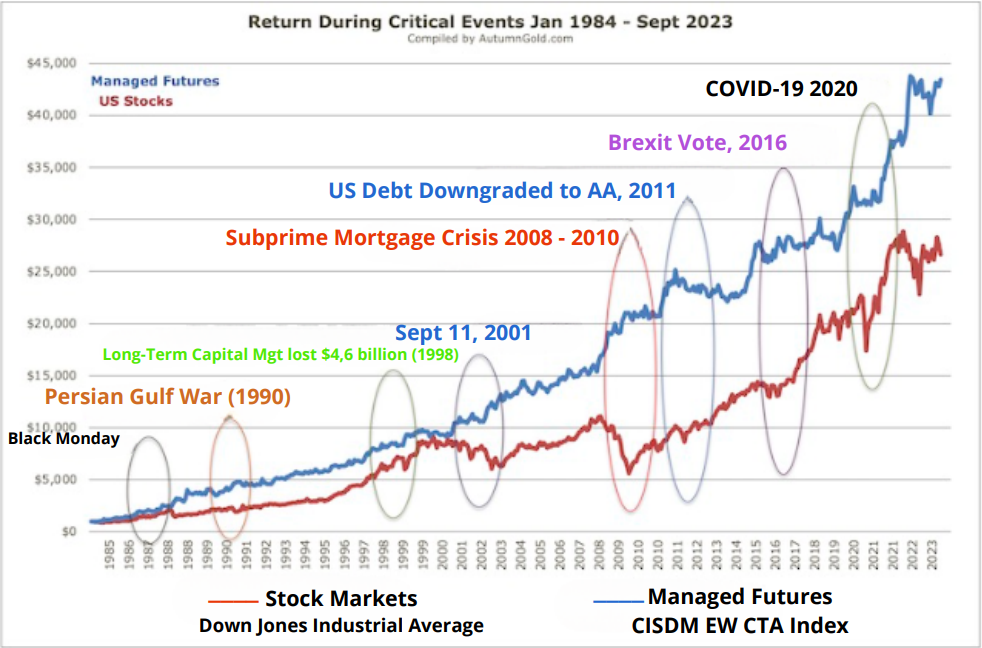 Fuente: autumngold (CTA since 1994)